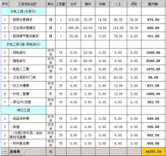 毛坯房裝修多少錢？毛坯房裝修預算明細表