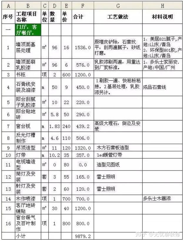 新房裝修100㎡預算清單，教你把錢用在刀刃上（附詳細報價清單）