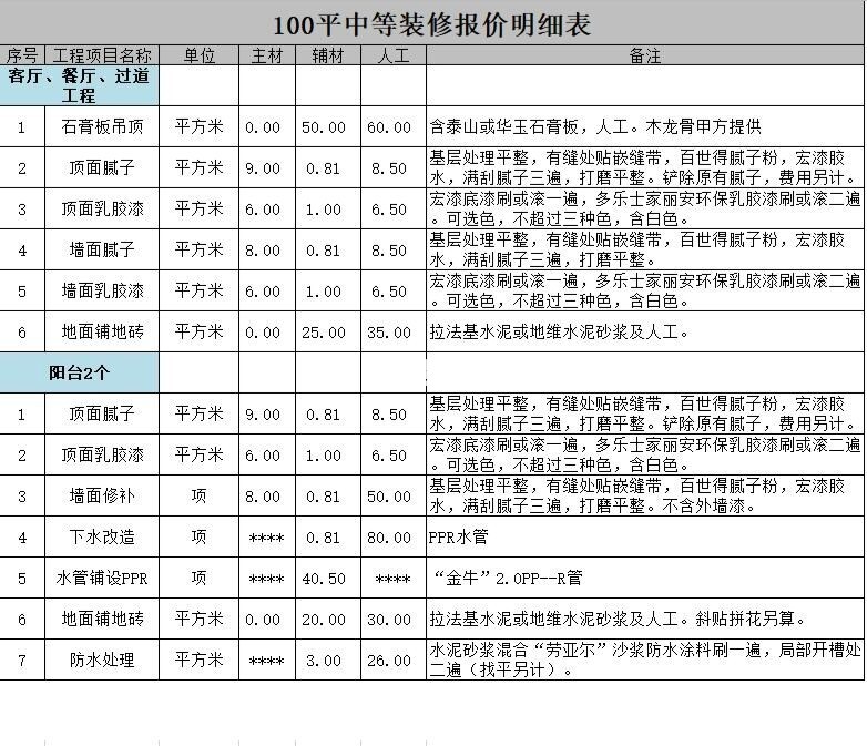 118㎡三居室戶型裝修的詳細報價，118㎡三居室戶型裝修多少錢?