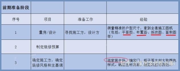 新房裝修7大流程+45個步驟，值得一看