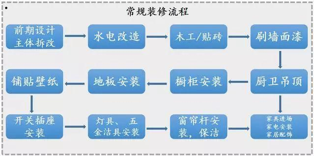 花2天時間整理全套裝修材料清單！裝修前收藏，1分錢不多花