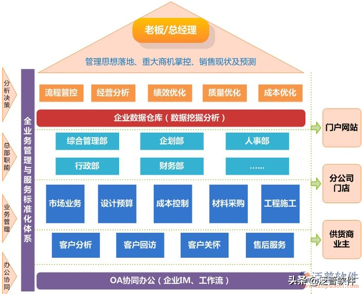 erp裝修報價系統_裝修erp系統_裝修公司erp
