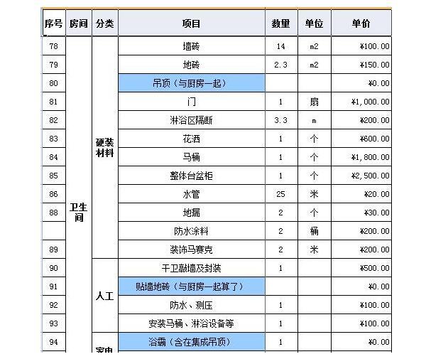 90平米裝修多少錢（90平米裝修風格有哪些）