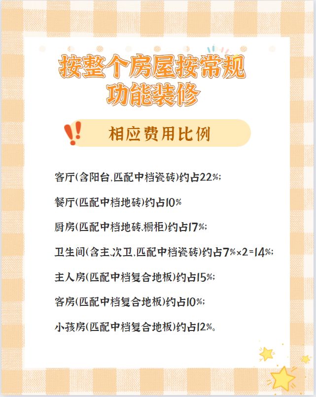毛坯房裝修預算_煙臺新毛坯門頭房出售_毛坯收房驗房注意事項
