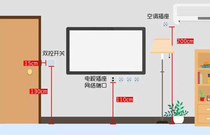 入住半年，才發現客廳這5個設計沒做好，30W的裝修全“白瞎”