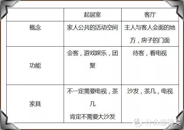 看了別人家的新房，發現根本不需要客廳，未來的房子都流行這樣裝