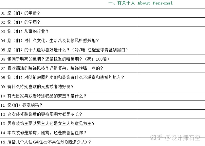裝修只有戶型圖時應該做哪些準備？
