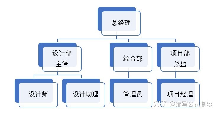 小型裝飾公司全套管理制度（可落地執行的精品管理方案）