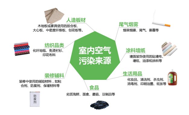 哈爾濱裝修空氣檢測_清世界環保室內除甲醛空氣檢測_室內裝修空氣檢測
