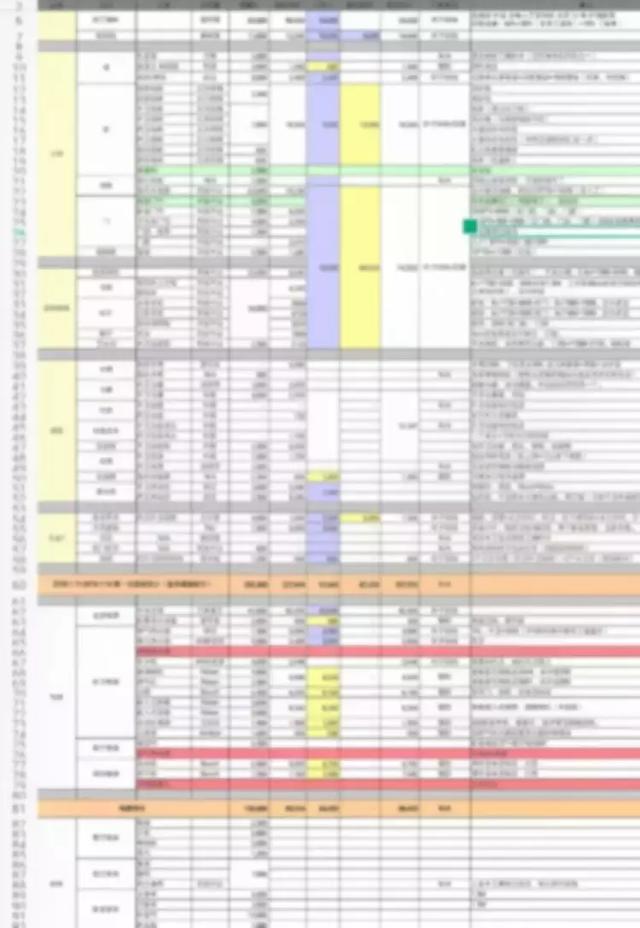 新手必看！簡單5步教你做好裝修預算！