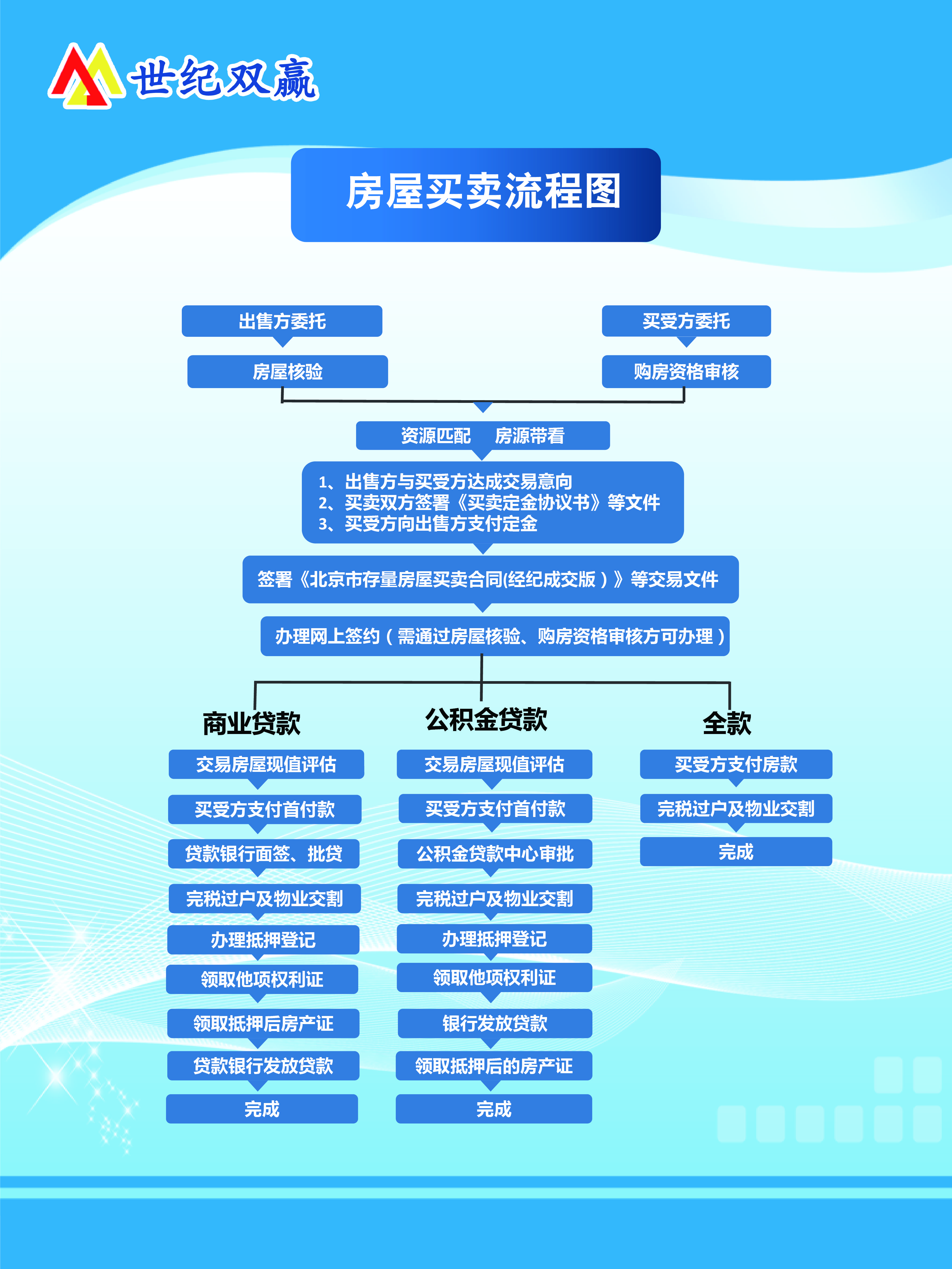 物業裝修好了驗房流程_二手房裝修流程_二手按揭房交易流程