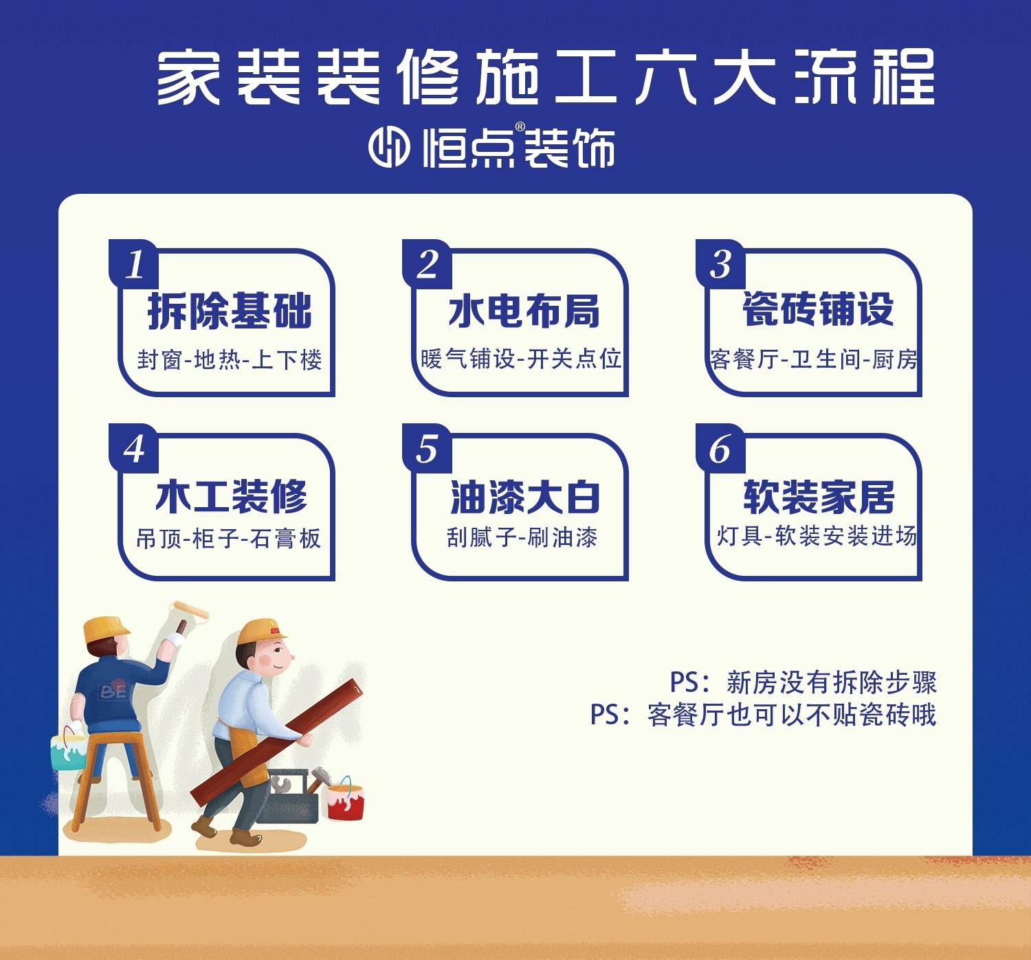 二手房裝修流程_物業裝修好了驗房流程_二手按揭房交易流程