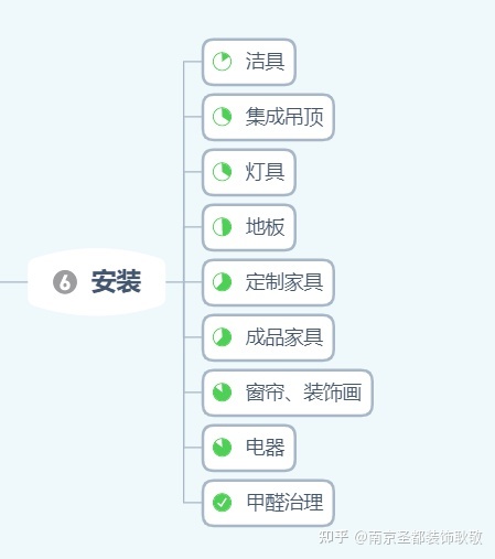喊樓表白的流程_轉正定級表補辦流程_裝修流程表