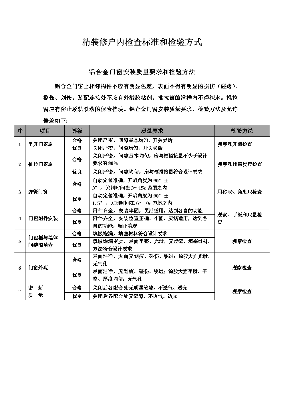 房產稅管理實施條例_裝修管理條例_藥品管理實施條例