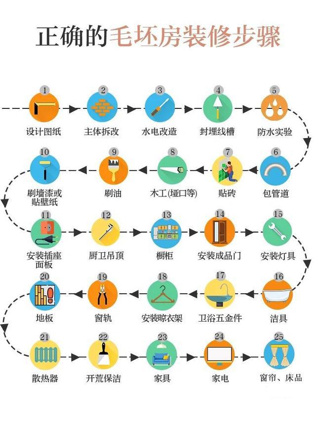 公司裝修_婚禮策劃招聘 公司 裝修_公司裝修補充協議