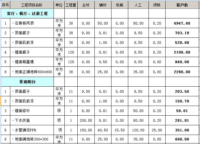 個人與裝修公司簽訂合同的小細節