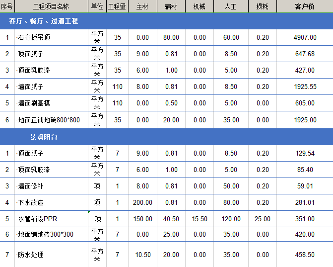 ktv裝修價格多少錢每平米?ktv裝修費用都包括哪些？