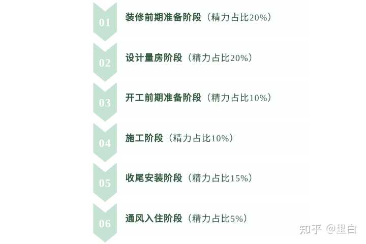 裝修工程_河海大學江寧校區圖書館裝修改造工程_深圳裝修富潤誠裝飾設計工程有限公司