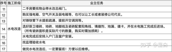 深圳裝修富潤誠裝飾設計工程有限公司_裝修工程_河海大學江寧校區圖書館裝修改造工程
