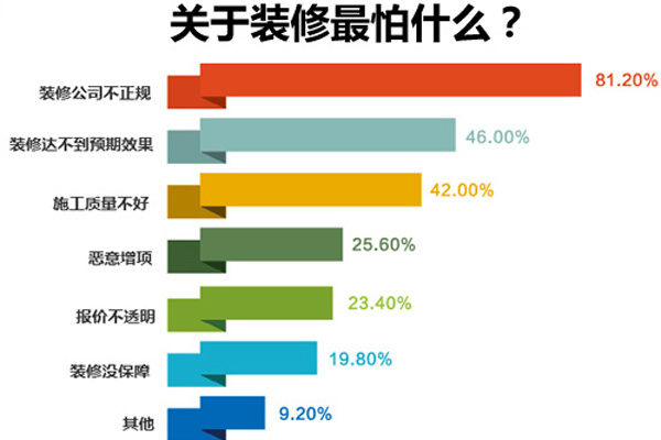 鄭州十大裝修公司排名，鄭州裝修公司排名推薦！