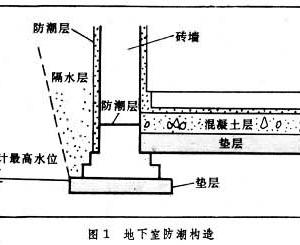 地下拷問室電影在線_地下室裝修_地下拷問室1994。 下載