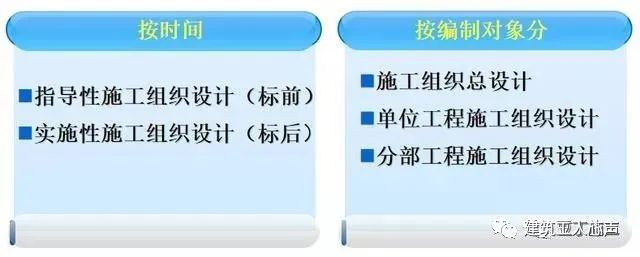 施工組織設計編制！超詳細