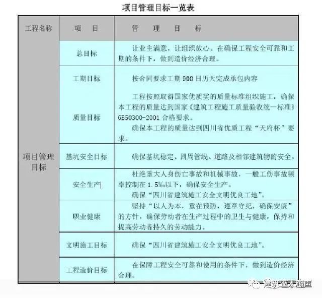 10kv開關站施工組織設計方案土建氣施工_環氧地坪施工組織設計方案_裝修施工組織設計