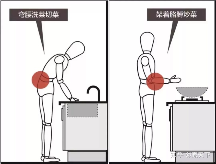 小廚房裝修注意這幾個細節，保證好看又好用！