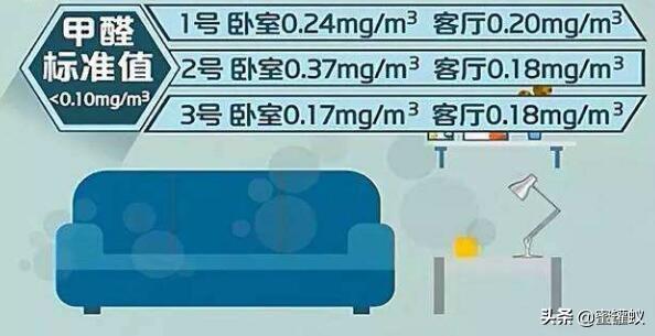甲醛多少算超標？新房裝修甲醛正常值是多少？