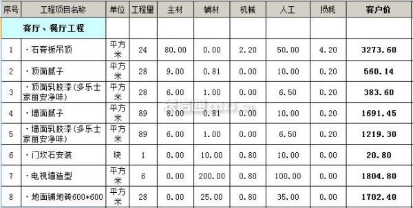 90平米裝修全包價格6萬_40平米裝修全包價格_90平米裝修全包價格