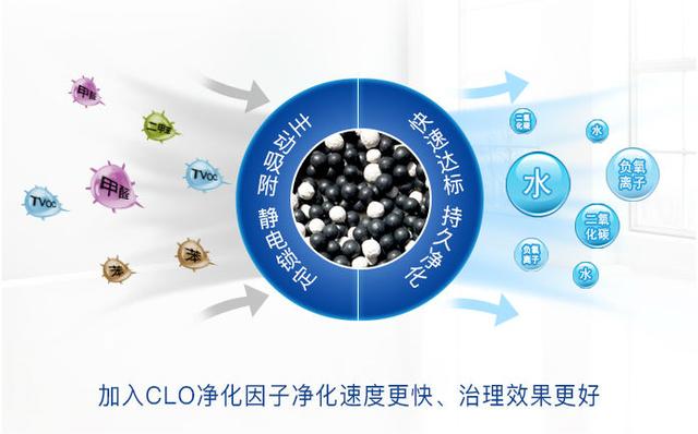 裝修除甲醛靠通風，時間長短不重要，質量才是關鍵
