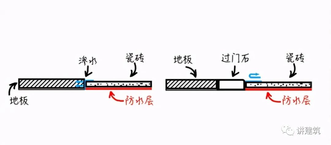 過門石有必要裝嗎？看完才知道，我家裝錯了