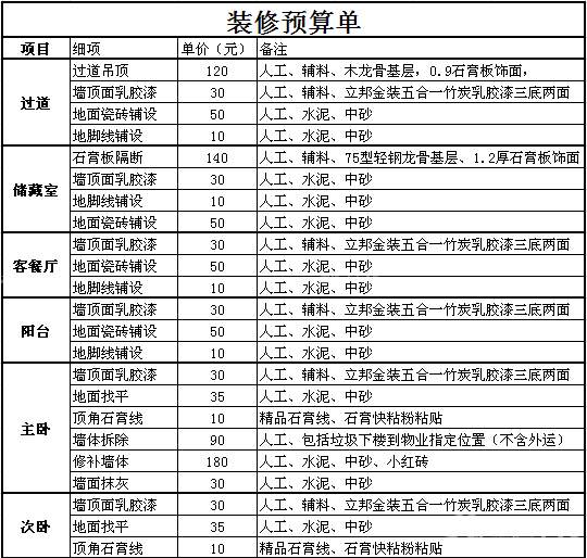 家裝報價單明細表，裝修費用分解