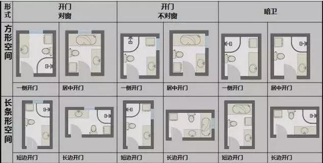 衛生間布局技巧及設計尺寸介紹 讓你不再摸不著頭腦