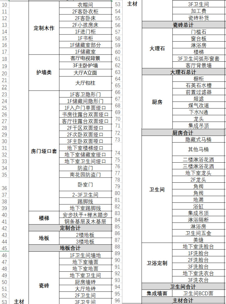 裝修預算怎么做？給伸手黨的預算清單！