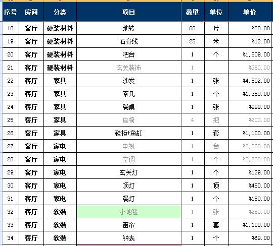 2018家裝報價明細表，7萬詳細硬裝軟裝預算清單