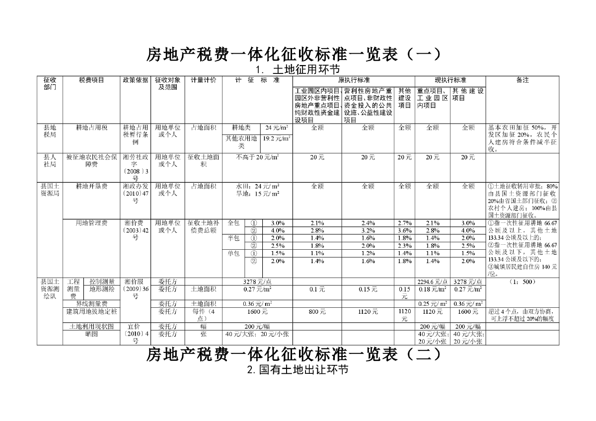長期待攤費用怎么用，裝修費計入該科目是否無需繳納房產稅？
