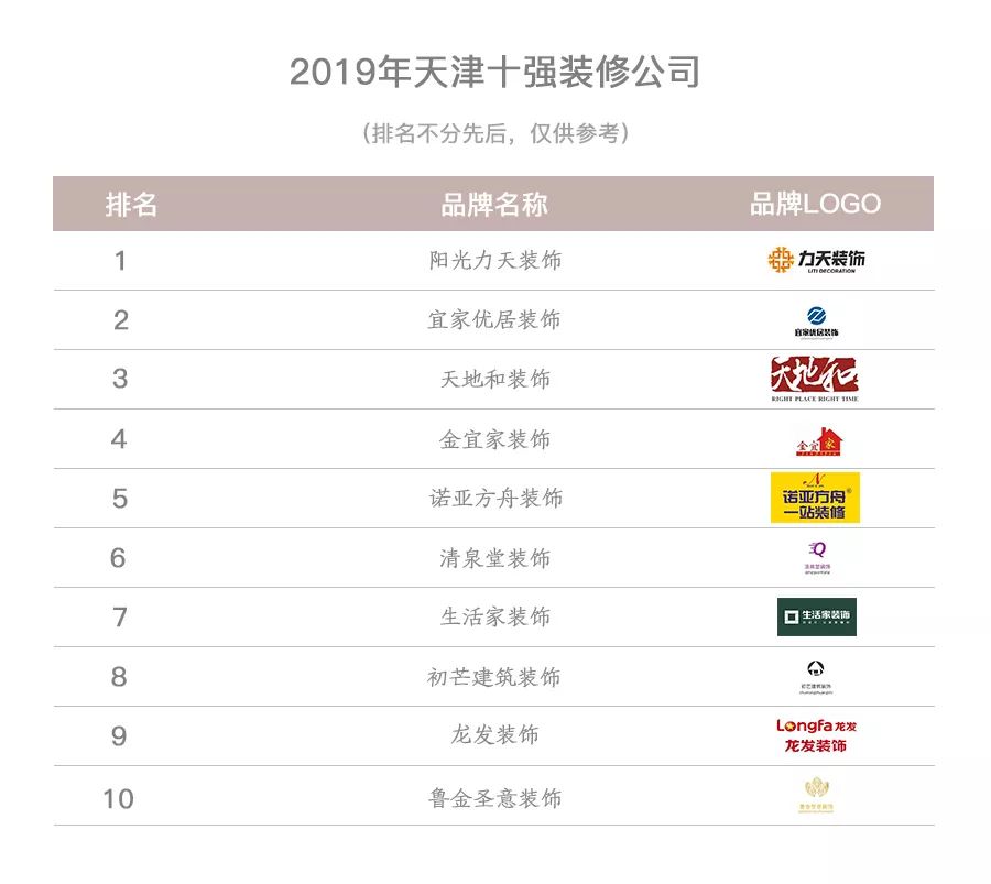 顧家貓：天津裝修公司哪家好？天津2019十大裝修公司排名