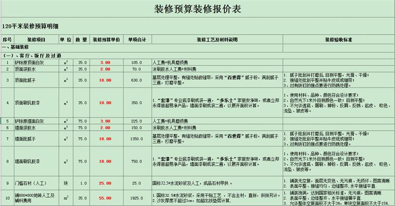 農村三層樓房裝修預算一般需要多少費用？