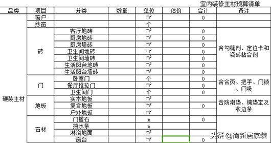 包工頭自用2020裝修預算報價表！基礎+主材最低價！業內人都膽顫