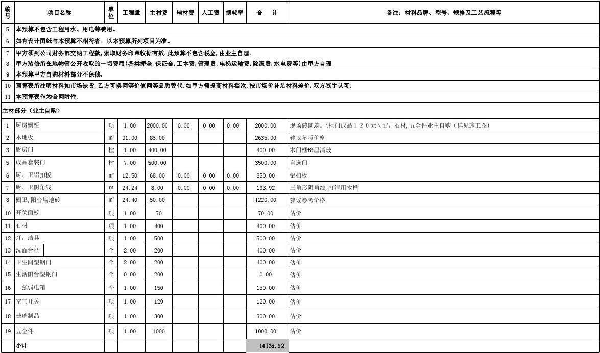裝修預算怎么做？一張表格Getp全屋硬裝軟裝清單